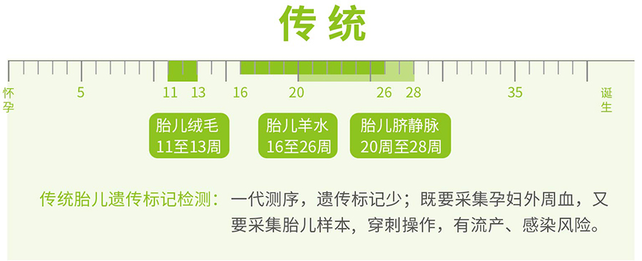 刚怀孕如何检测宝宝是谁的[合肥],怀孕亲子鉴定结果会不会有问题