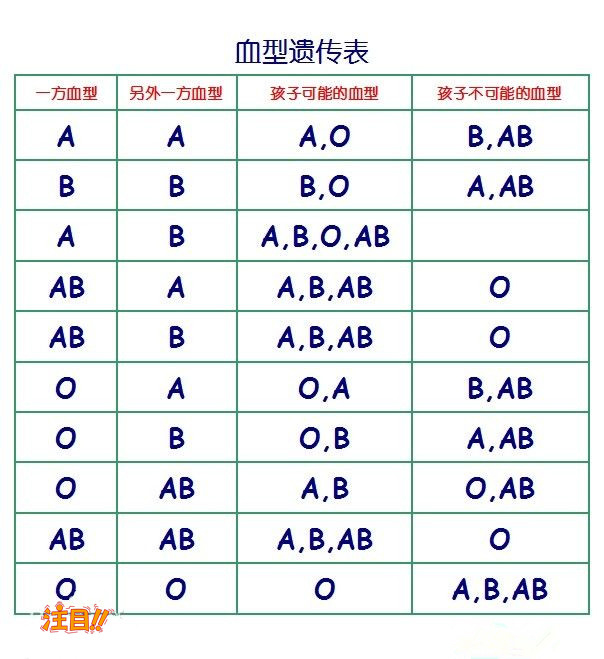 刚怀孕合肥怎么做孕期亲子鉴定,合肥做孕期亲子鉴定结果准确吗